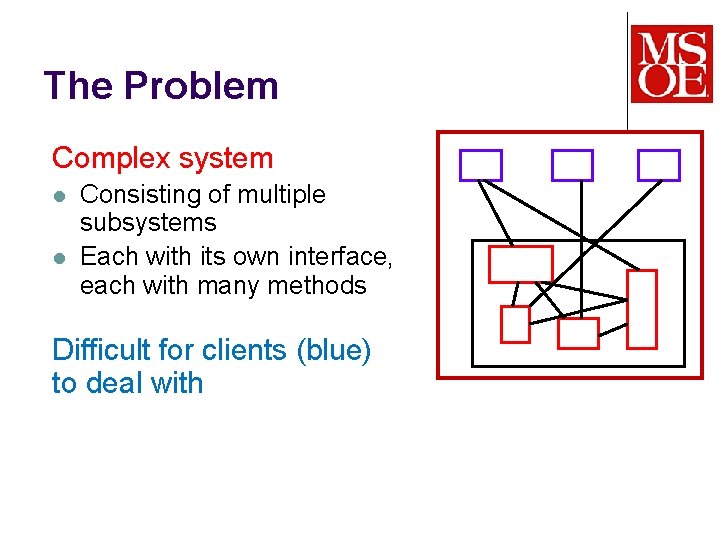 The Problem Complex system l l Consisting of multiple subsystems Each with its own