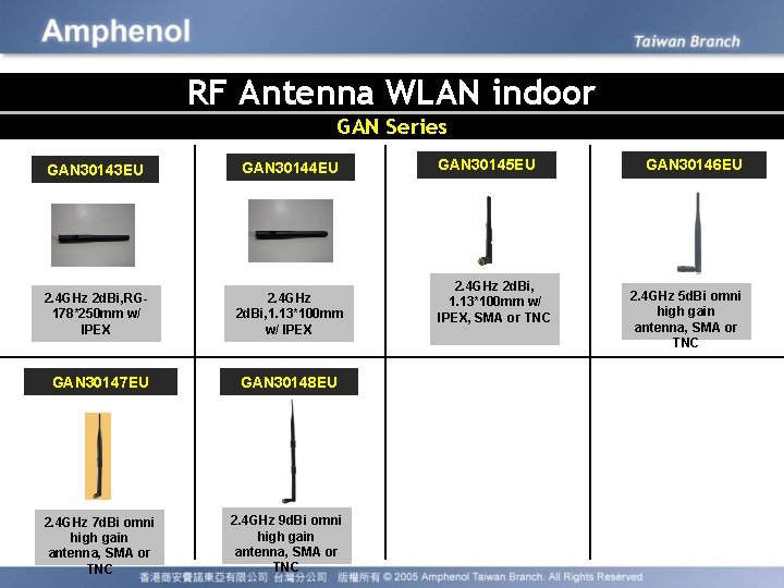 RF Antenna WLAN indoor GAN Series GAN 30143 EU GAN 30144 EU 2. 4