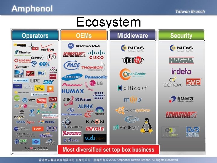 Ecosystem 