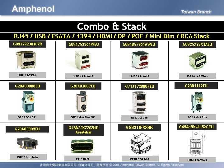 Combo & Stack RJ 45 / USB / ESATA / 1394 / HDMI /