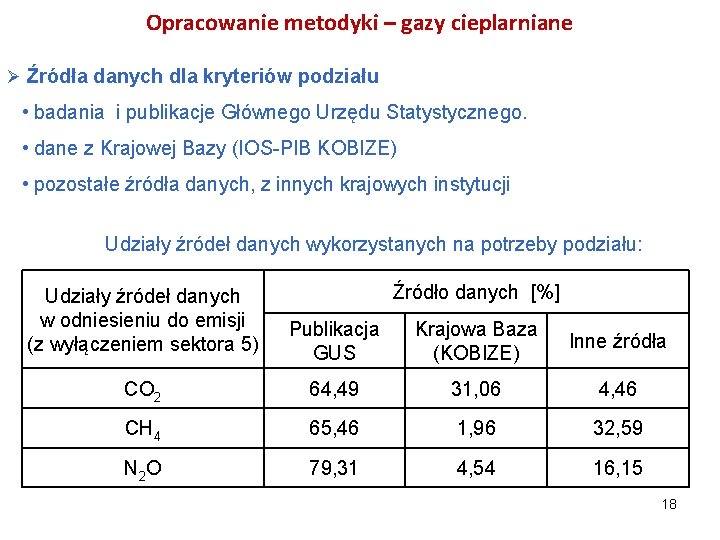 Opracowanie metodyki – gazy cieplarniane Ø Źródła danych dla kryteriów podziału • badania i