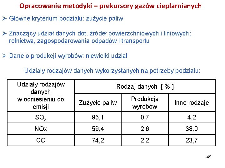 Opracowanie metodyki – prekursory gazów cieplarnianych Ø Główne kryterium podziału: zużycie paliw Ø Znaczący