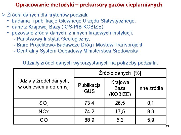 Opracowanie metodyki – prekursory gazów cieplarnianych Ø Źródła danych dla kryteriów podziału • badania