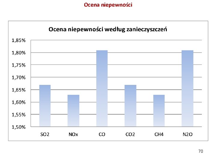 Ocena niepewności 70 