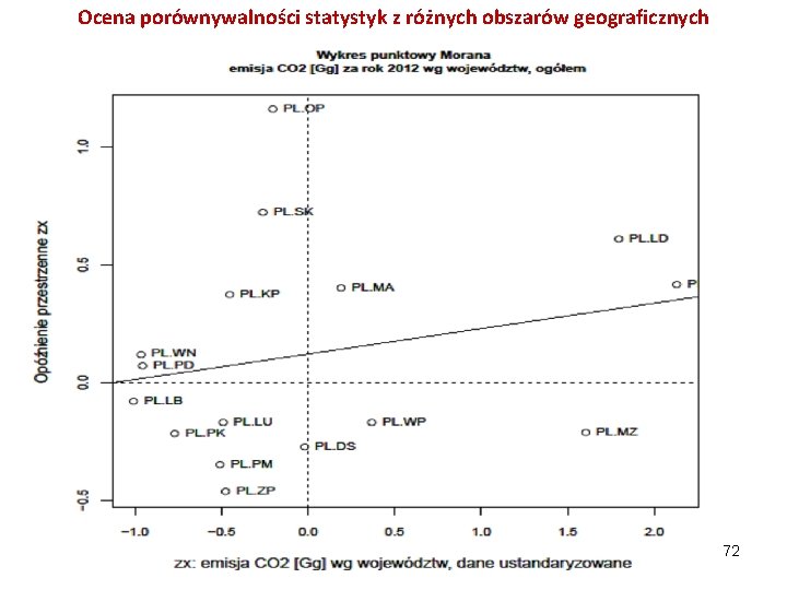 Ocena porównywalności statystyk z różnych obszarów geograficznych 72 