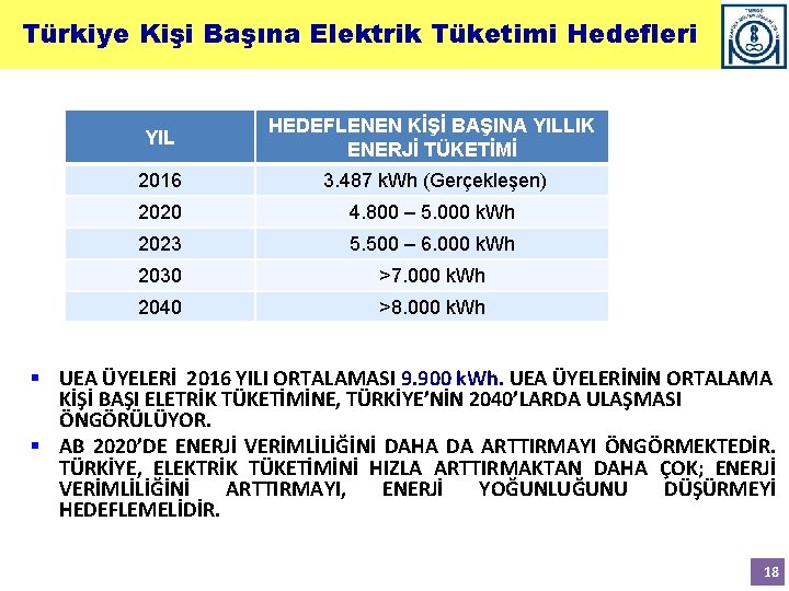 Türkiye Kişi Başına Elektrik Tüketimi Hedefleri YIL HEDEFLENEN KİŞİ BAŞINA YILLIK ENERJİ TÜKETİMİ 2016