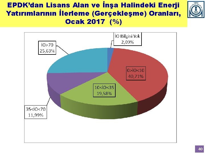 EPDK’dan Lisans Alan ve İnşa Halindeki Enerji Yatırımlarının İlerleme (Gerçekleşme) Oranları, Ocak 2017 (%)