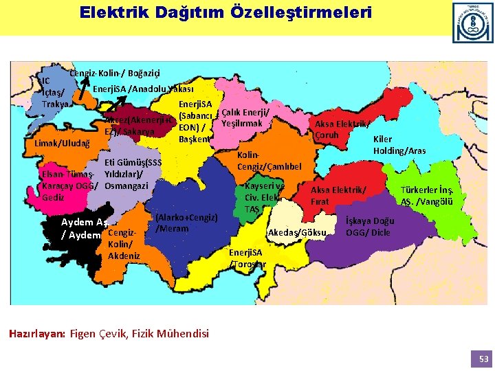 Elektrik Dağıtım Özelleştirmeleri IC İçtaş/ Trakya Cengiz-Kolin-/ Boğaziçi Enerji. SA /Anadolu Yakası Limak/Uludağ Enerji.