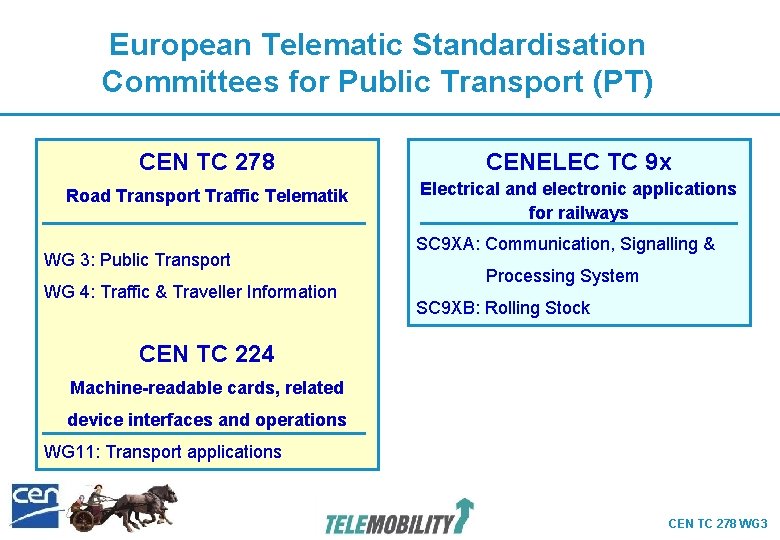European Telematic Standardisation Committees for Public Transport (PT) CEN TC 278 CENELEC TC 9 European Telematic Standardisation Committees for Public Transport (PT) CEN TC 278 CENELEC TC 9