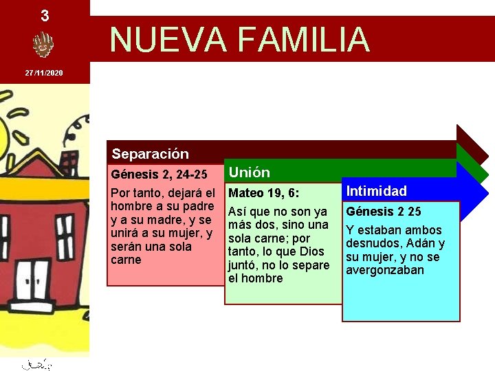 3 NUEVA FAMILIA 27/11/2020 Separación Génesis 2, 24 -25 Unión Por tanto, dejará el