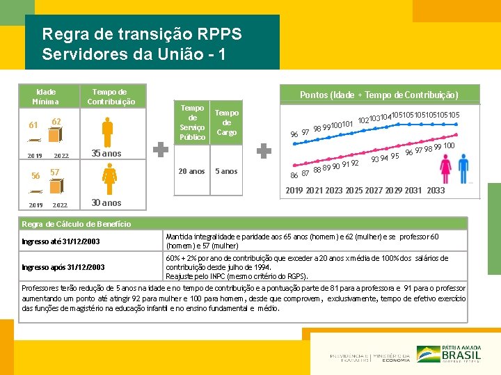 Regra de transição RPPS Servidores da União - 1 Idade Mínima 61 2019 56