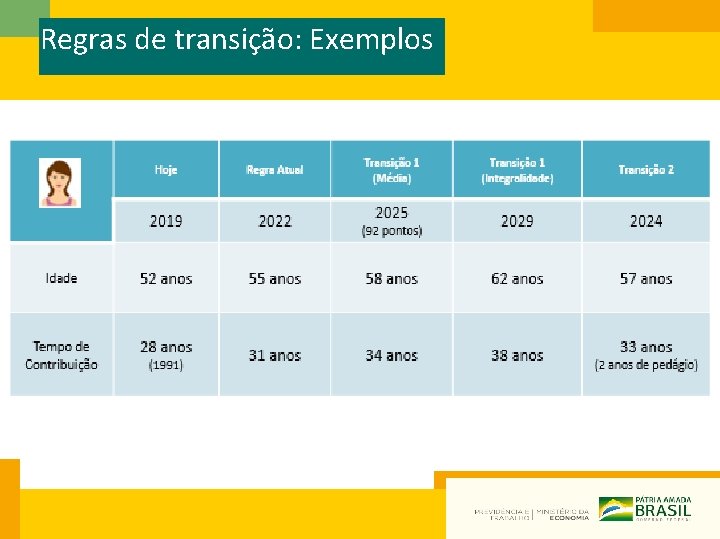 Regras de transição: Exemplos 