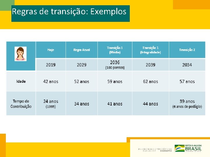 Regras de transição: Exemplos 