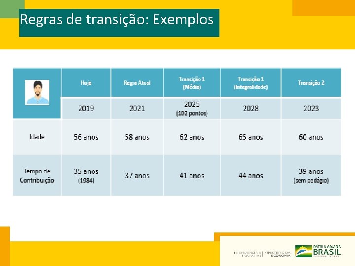 Regras de transição: Exemplos 