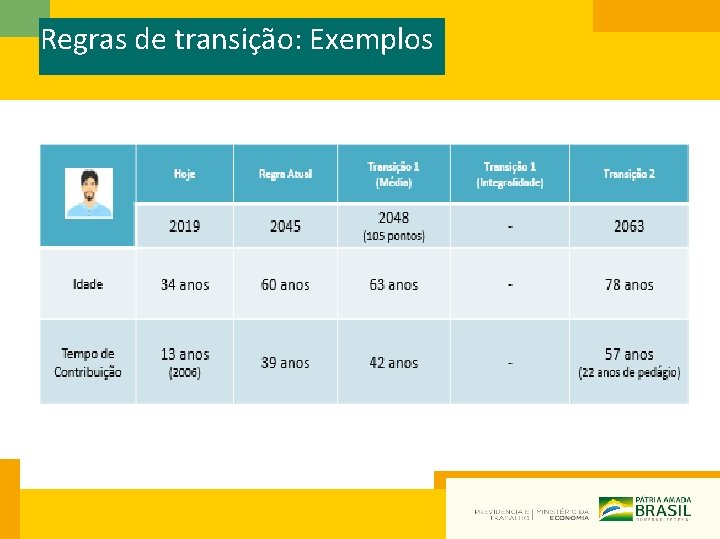 Regras de transição: Exemplos 