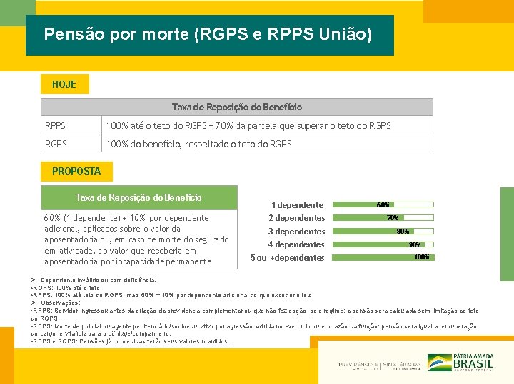 Pensão por morte (RGPS e RPPS União) HOJE Taxa de Reposição do Benefício RPPS