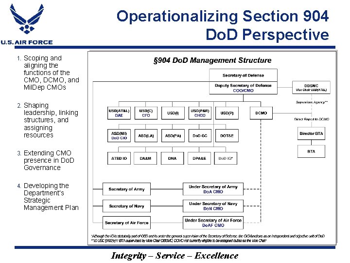 Operationalizing Section 904 Do. D Perspective 1. Scoping and aligning the functions of the