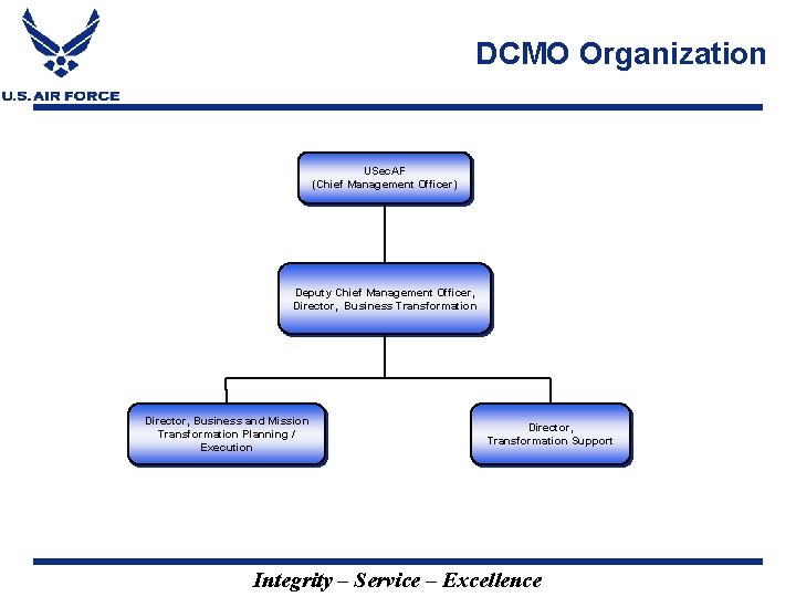 DCMO Organization USec. AF (Chief Management Officer) Deputy Chief Management Officer, Director, Business Transformation