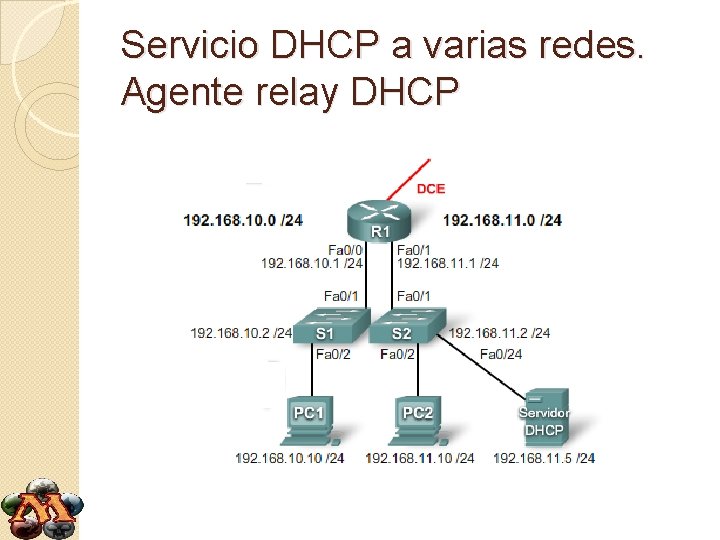 Servicio DHCP a varias redes. Agente relay DHCP 