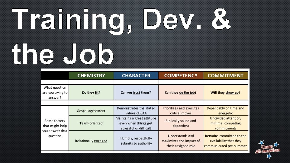 Training, Dev. & the Job 