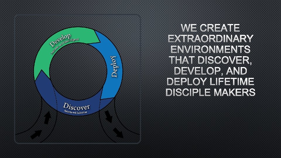 WE CREATE EXTRAORDINARY ENVIRONMENTS THAT DISCOVER, DEVELOP, AND DEPLOY LIFETIME DISCIPLE MAKERS 