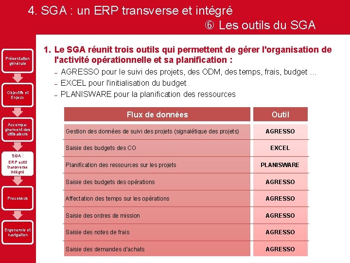 4. SGA : un ERP transverse et intégré Les outils du SGA Présentation générale