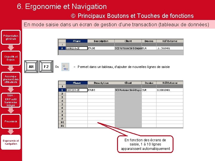 6. Ergonomie et Navigation Principaux Boutons et Touches de fonctions En mode saisie dans