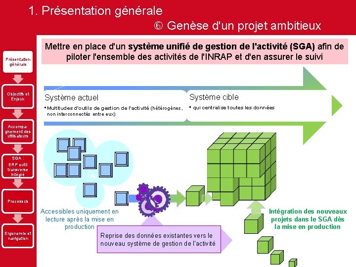 1. Présentation générale Genèse d'un projet ambitieux Présentation générale Objectifs et Enjeux Mettre en