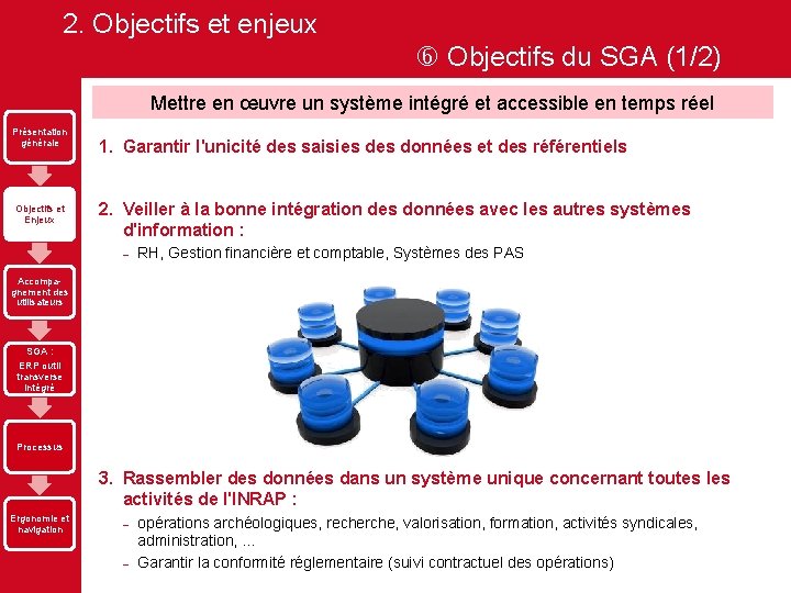 2. Objectifs et enjeux Objectifs du SGA (1/2) Mettre en œuvre un système intégré