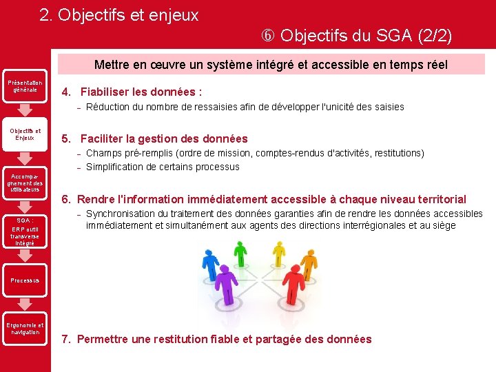 2. Objectifs et enjeux Objectifs du SGA (2/2) Mettre en œuvre un système intégré