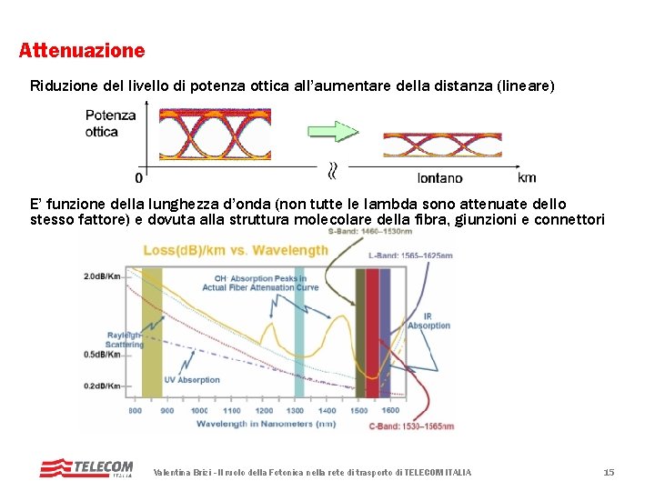 Attenuazione Riduzione del livello di potenza ottica all’aumentare della distanza (lineare) E’ funzione della Attenuazione Riduzione del livello di potenza ottica all’aumentare della distanza (lineare) E’ funzione della