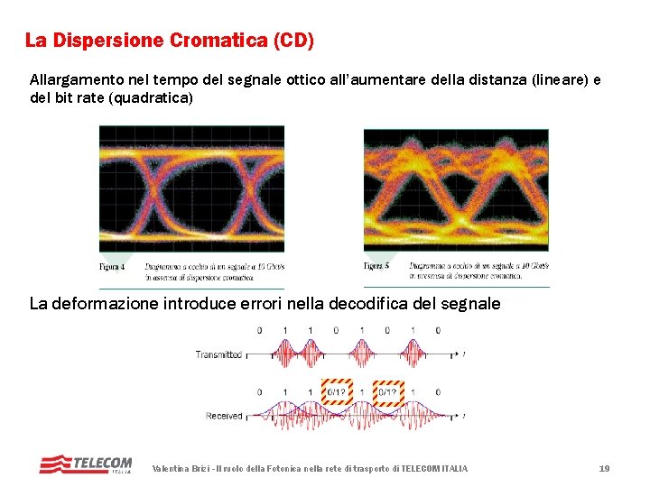 La Dispersione Cromatica (CD) Allargamento nel tempo del segnale ottico all’aumentare della distanza (lineare) La Dispersione Cromatica (CD) Allargamento nel tempo del segnale ottico all’aumentare della distanza (lineare)