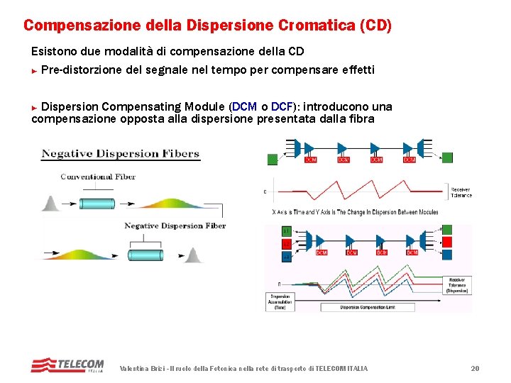 Compensazione della Dispersione Cromatica (CD) Esistono due modalità di compensazione della CD ► Pre-distorzione Compensazione della Dispersione Cromatica (CD) Esistono due modalità di compensazione della CD ► Pre-distorzione