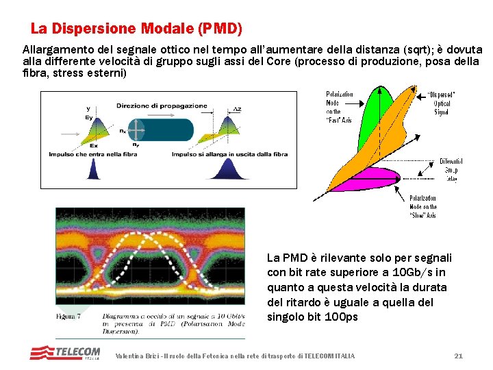 La Dispersione Modale (PMD) Allargamento del segnale ottico nel tempo all’aumentare della distanza (sqrt); La Dispersione Modale (PMD) Allargamento del segnale ottico nel tempo all’aumentare della distanza (sqrt);