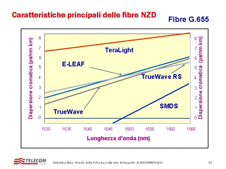Fibre G. 655 8 8 7 7 Tera. Light 6 6 E-LEAF 5 5 Fibre G. 655 8 8 7 7 Tera. Light 6 6 E-LEAF 5 5