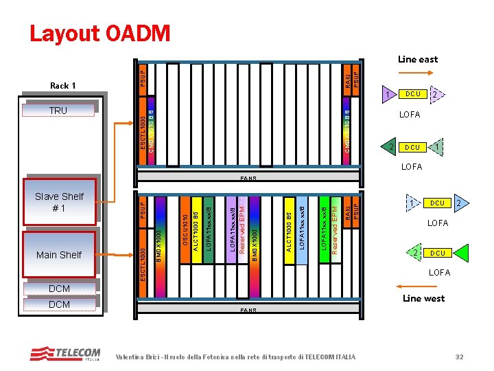 Layout OADM RAIU PSUP Rack 1 PSUP Line east c ESCTL 1000 CMDX 1010 Layout OADM RAIU PSUP Rack 1 PSUP Line east c ESCTL 1000 CMDX 1010
