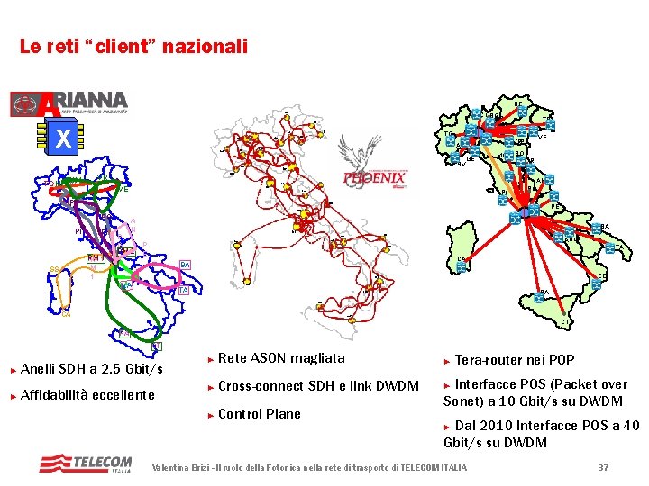 Le reti “client” nazionali BZ COBG BS TS MI X TO SV TO MI Le reti “client” nazionali BZ COBG BS TS MI X TO SV TO MI