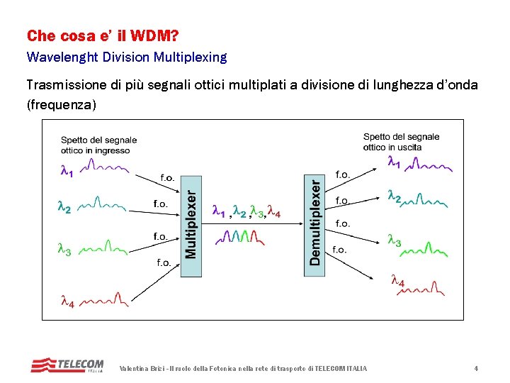 Che cosa e’ il WDM? Wavelenght Division Multiplexing Trasmissione di più segnali ottici multiplati Che cosa e’ il WDM? Wavelenght Division Multiplexing Trasmissione di più segnali ottici multiplati