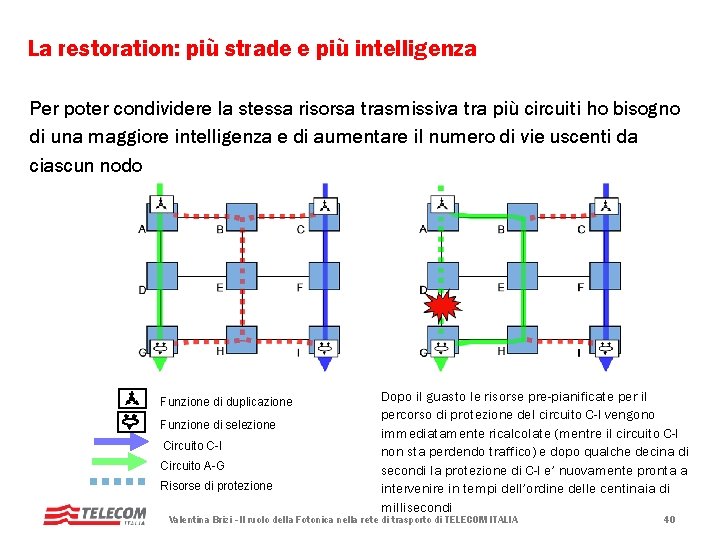 La restoration: più strade e più intelligenza Per poter condividere la stessa risorsa trasmissiva La restoration: più strade e più intelligenza Per poter condividere la stessa risorsa trasmissiva