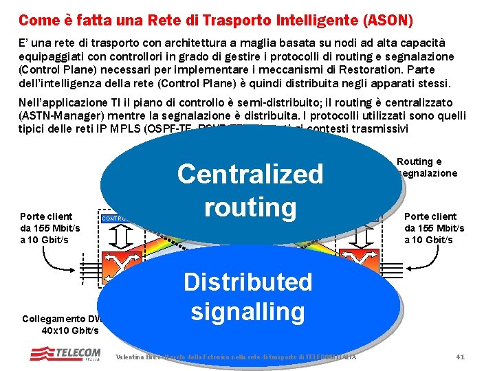 Come è fatta una Rete di Trasporto Intelligente (ASON) E’ una rete di trasporto Come è fatta una Rete di Trasporto Intelligente (ASON) E’ una rete di trasporto