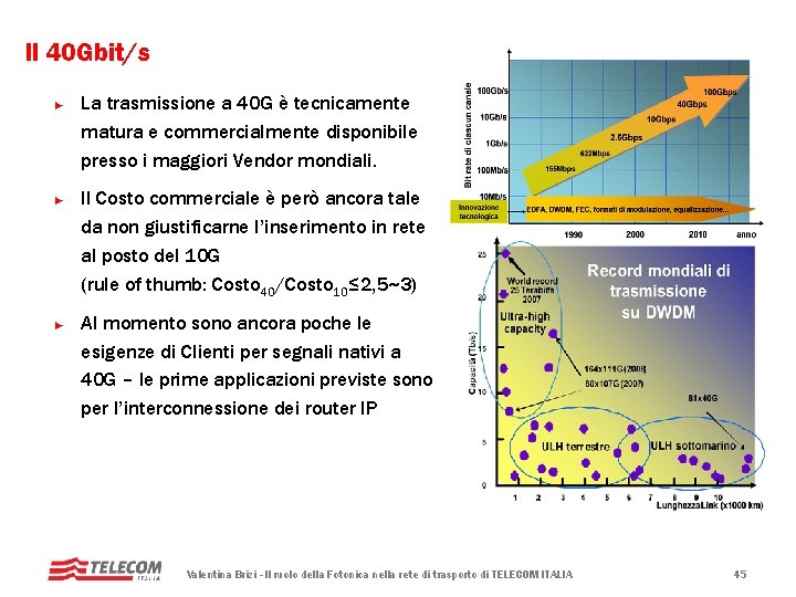 Il 40 Gbit/s ► ► ► La trasmissione a 40 G è tecnicamente matura Il 40 Gbit/s ► ► ► La trasmissione a 40 G è tecnicamente matura