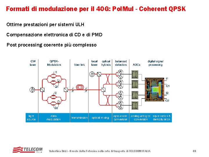 Formati di modulazione per il 40 G: Pol. Mul - Coherent QPSK Ottime prestazioni Formati di modulazione per il 40 G: Pol. Mul - Coherent QPSK Ottime prestazioni
