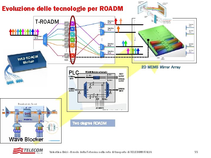 Evoluzione delle tecnologie per ROADM T-ROADM 2 D MEMS Mirror Array PLC Two degree Evoluzione delle tecnologie per ROADM T-ROADM 2 D MEMS Mirror Array PLC Two degree