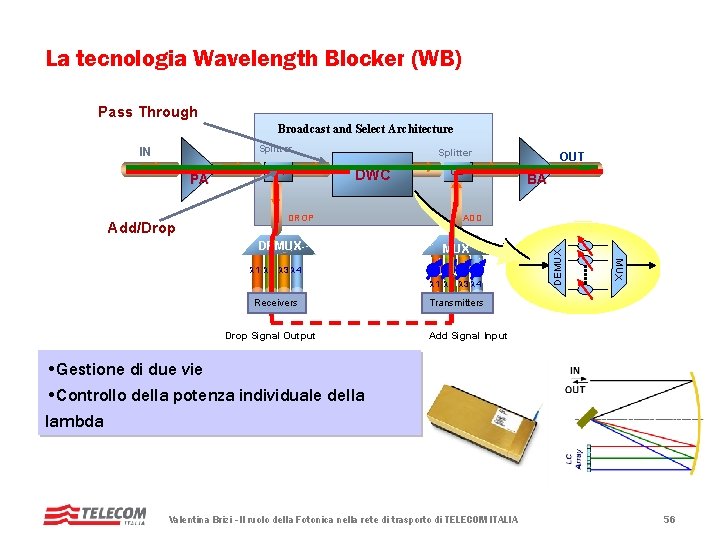 La tecnologia Wavelength Blocker (WB) Pass Through Broadcast and Select Architecture PA Add/Drop C La tecnologia Wavelength Blocker (WB) Pass Through Broadcast and Select Architecture PA Add/Drop C