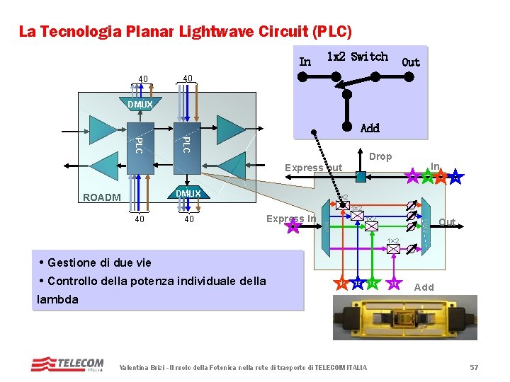 La Tecnologia Planar Lightwave Circuit (PLC) In 40 1 x 2 Switch Out 40 La Tecnologia Planar Lightwave Circuit (PLC) In 40 1 x 2 Switch Out 40
