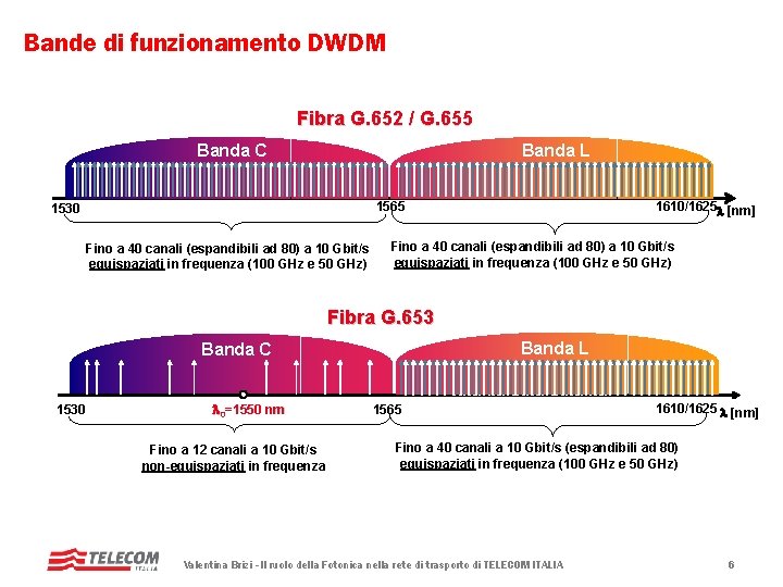 Bande di funzionamento DWDM Fibra G. 652 / G. 655 Banda C Banda L Bande di funzionamento DWDM Fibra G. 652 / G. 655 Banda C Banda L