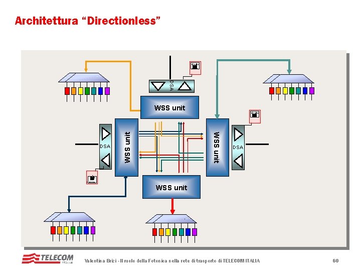 Architettura “Directionless” Monitor DSA WSS unit DSA Monitor DSA WSS unit Monitor Valentina Brizi Architettura “Directionless” Monitor DSA WSS unit DSA Monitor DSA WSS unit Monitor Valentina Brizi