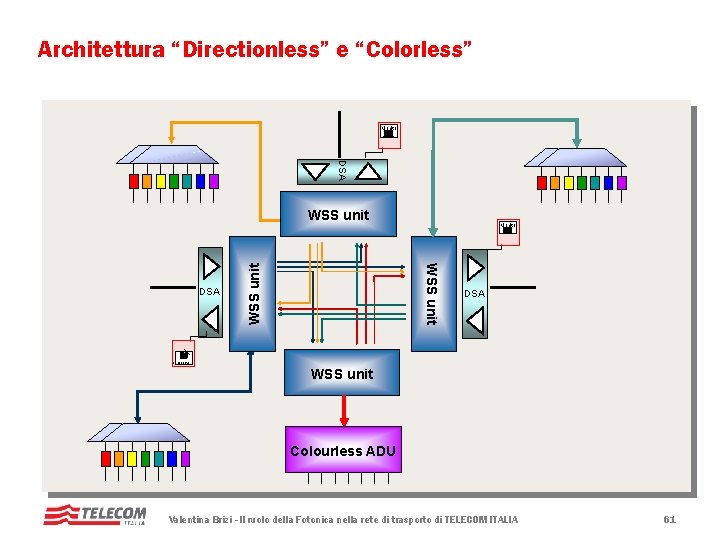 Architettura “Directionless” e “Colorless” Monitor DSA WSS unit DSA Monitor DSA WSS unit Monitor Architettura “Directionless” e “Colorless” Monitor DSA WSS unit DSA Monitor DSA WSS unit Monitor