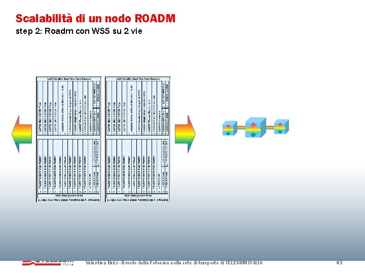Scalabilità di un nodo ROADM step 2: Roadm con WSS su 2 vie Valentina Scalabilità di un nodo ROADM step 2: Roadm con WSS su 2 vie Valentina