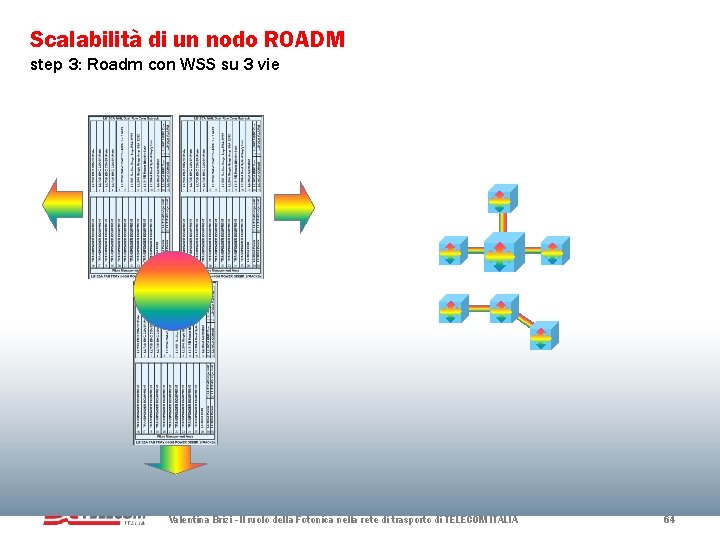 Scalabilità di un nodo ROADM step 3: Roadm con WSS su 3 vie Valentina Scalabilità di un nodo ROADM step 3: Roadm con WSS su 3 vie Valentina